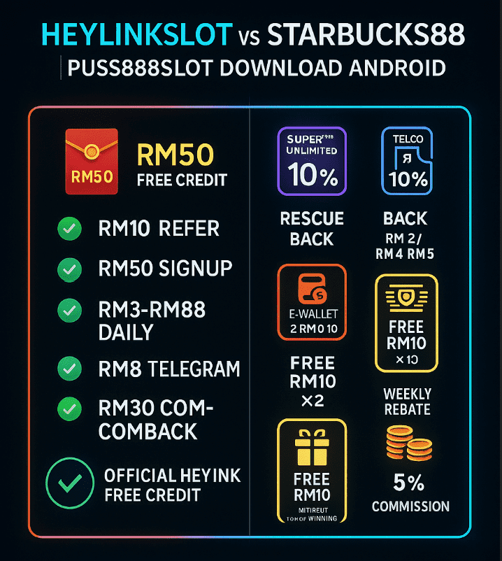 Image summary guide how to choose between Heylinkslot vs Starbucks88