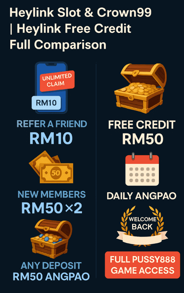 Heylink Free Credit Full Comparison image summary