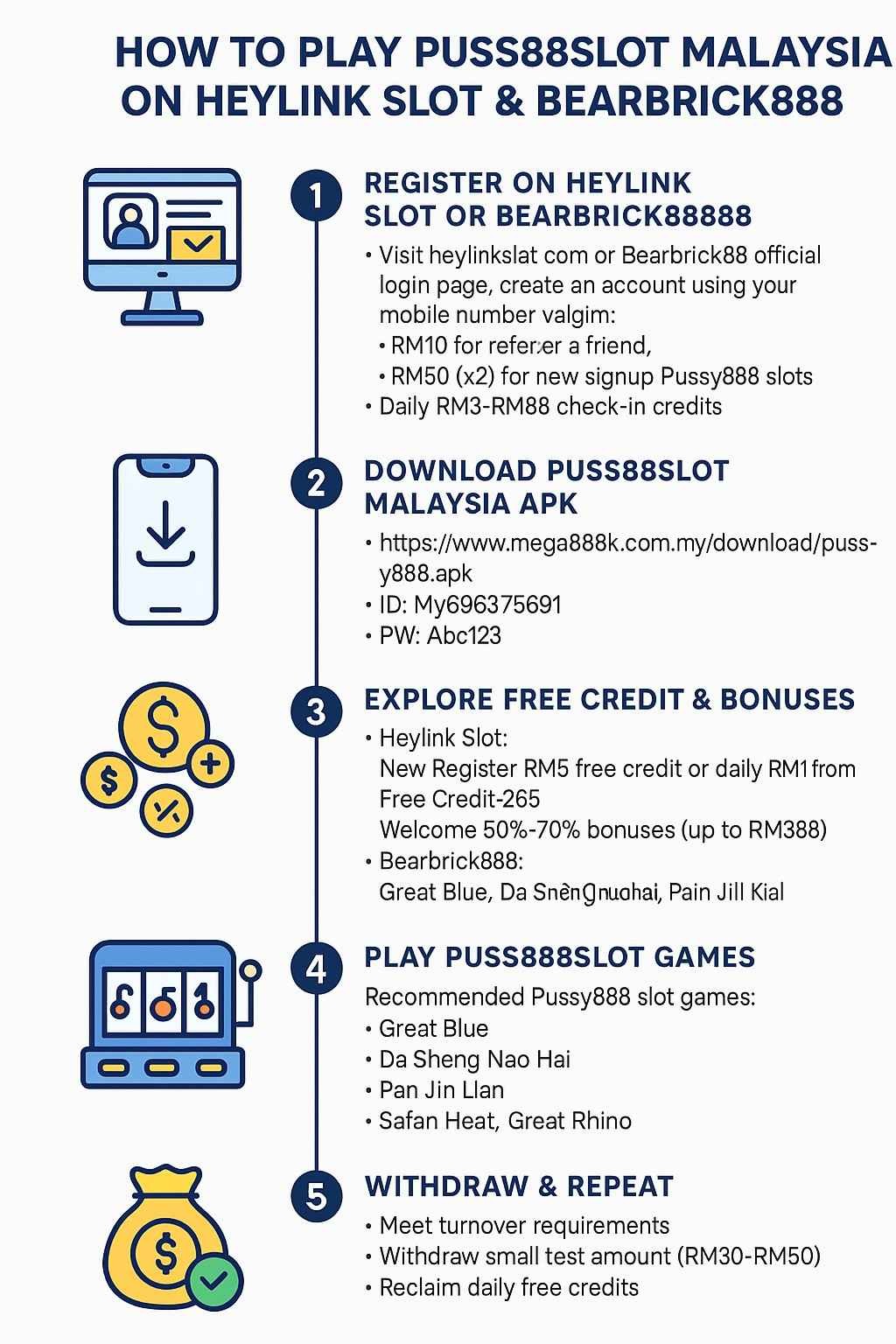 How Play Puss888slot Malaysia at Heylink Slot & Bearbrick888 image with steps